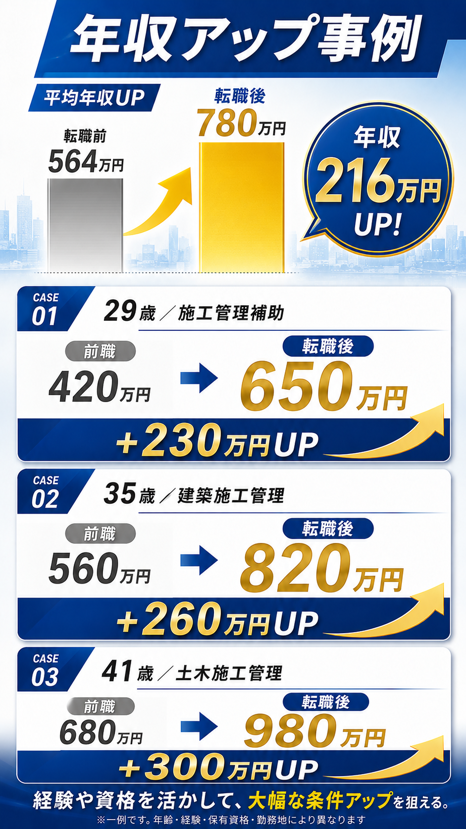 利用者の声